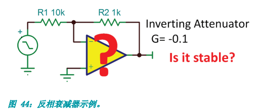 反相衰減器G= -0.1，它是否不穩定？