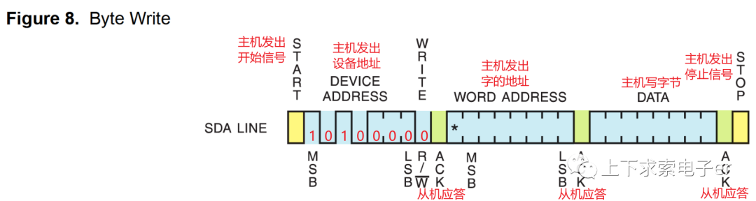 EEPROM