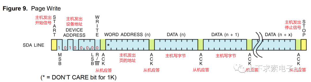 EEPROM