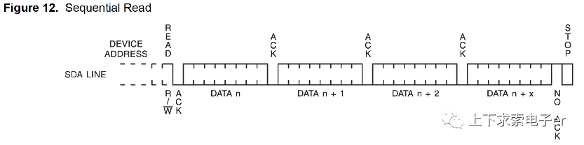 EEPROM