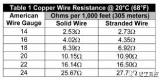 如何管理4至20mA電流環路中的壓降？如何確定環路的適當電源電壓？