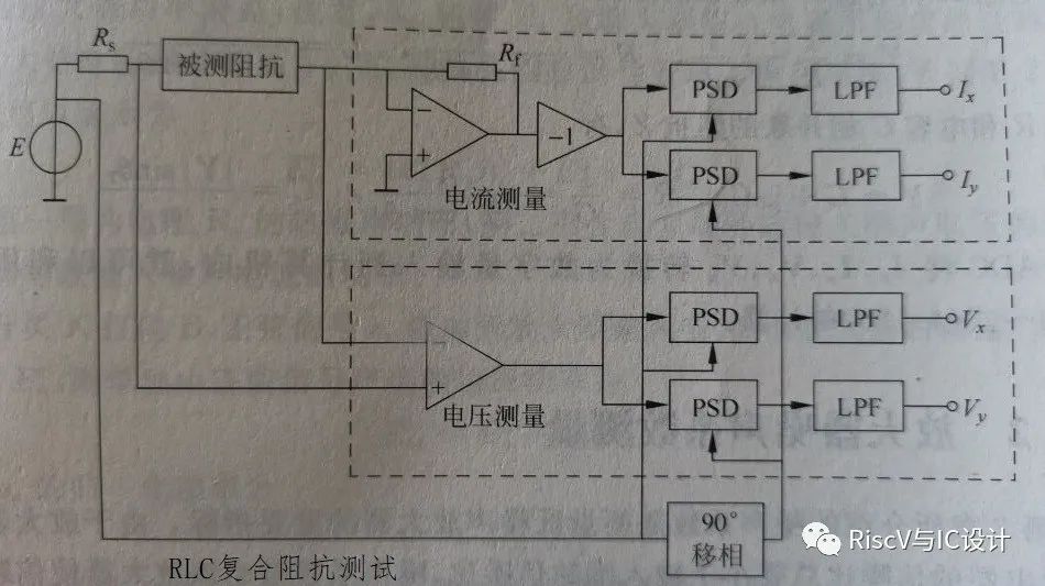 带通滤波器