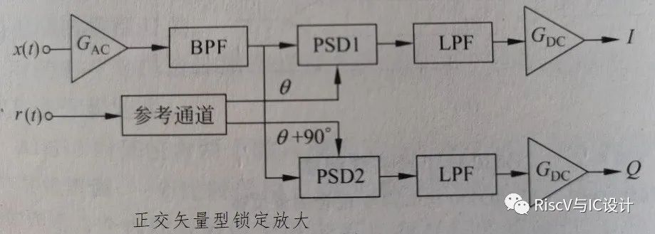 带通滤波器