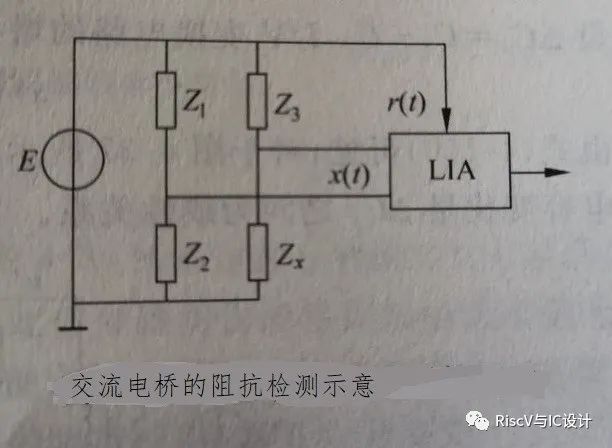 带通滤波器