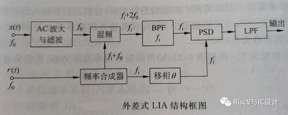 带通滤波器