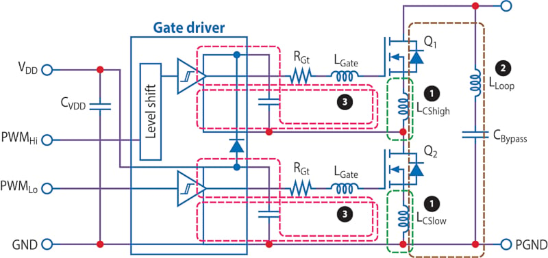 氮化鎵晶體管簡化大電流電機驅動逆變器設計