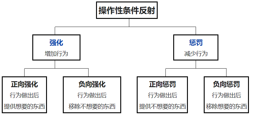 机器学习