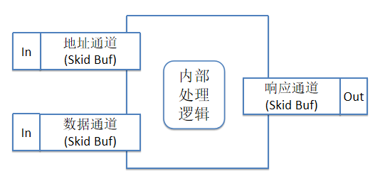 DSP技术