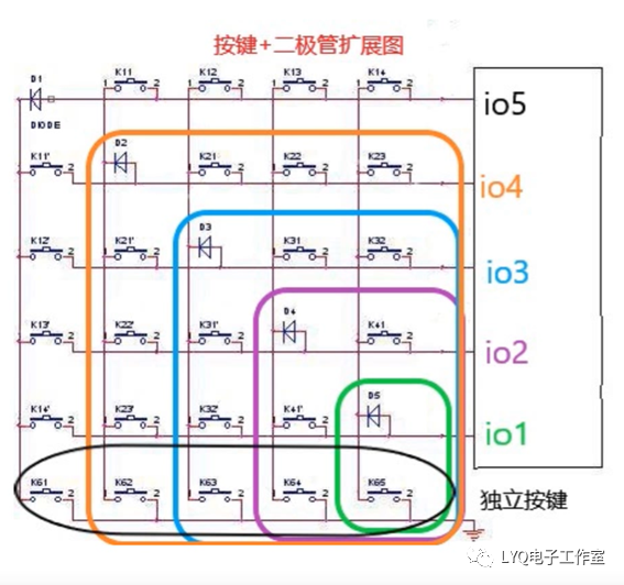 开发板