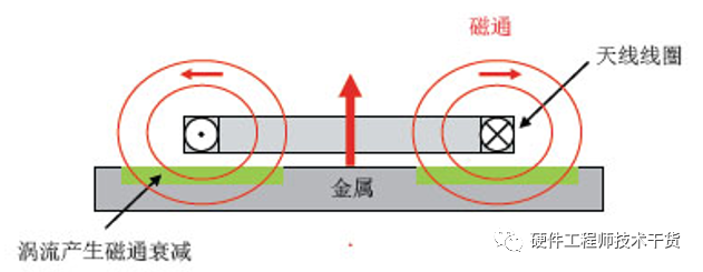 移动通讯