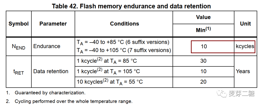 如何提高FLASH使用寿命以实现EEPROM的功能呢 ?