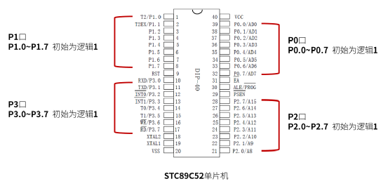 C语言