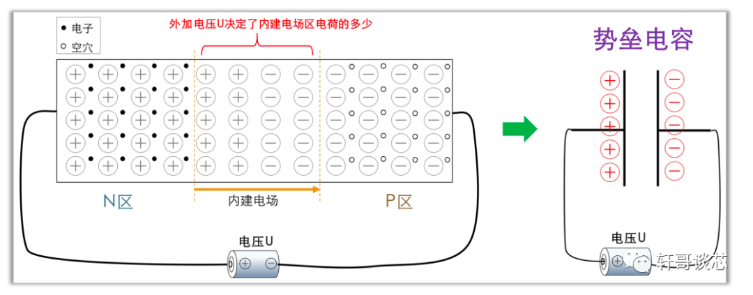 亚博登陆APP二极管的电容效力势垒电容CB先容(图1)