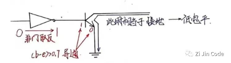 C51单片机