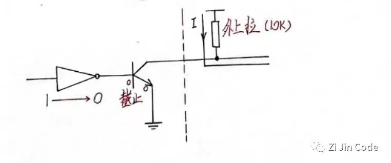 C51单片机