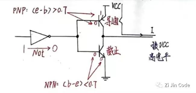 C51单片机