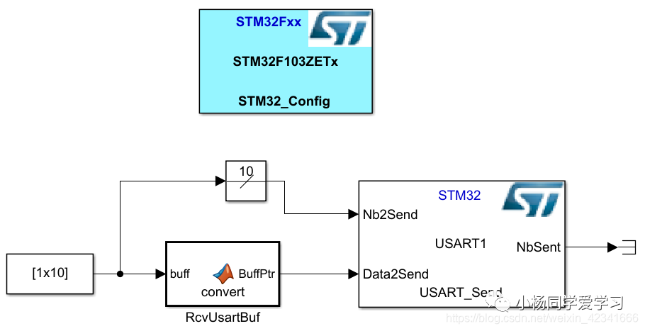 simulink开发STM32串口函数的步骤
