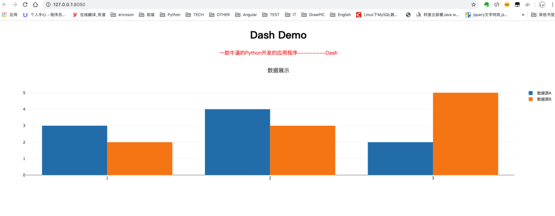 Python 使用Dash快速可視化數據