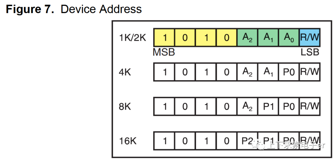 EEPROM