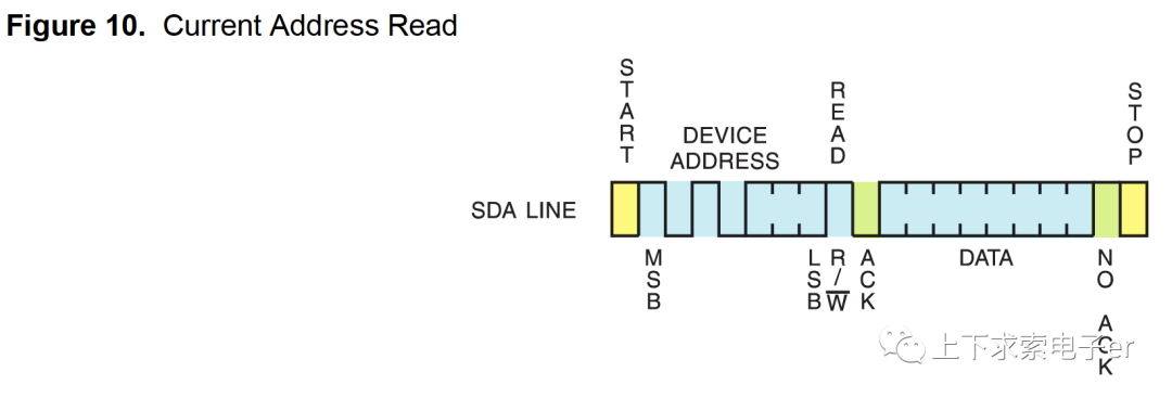 EEPROM