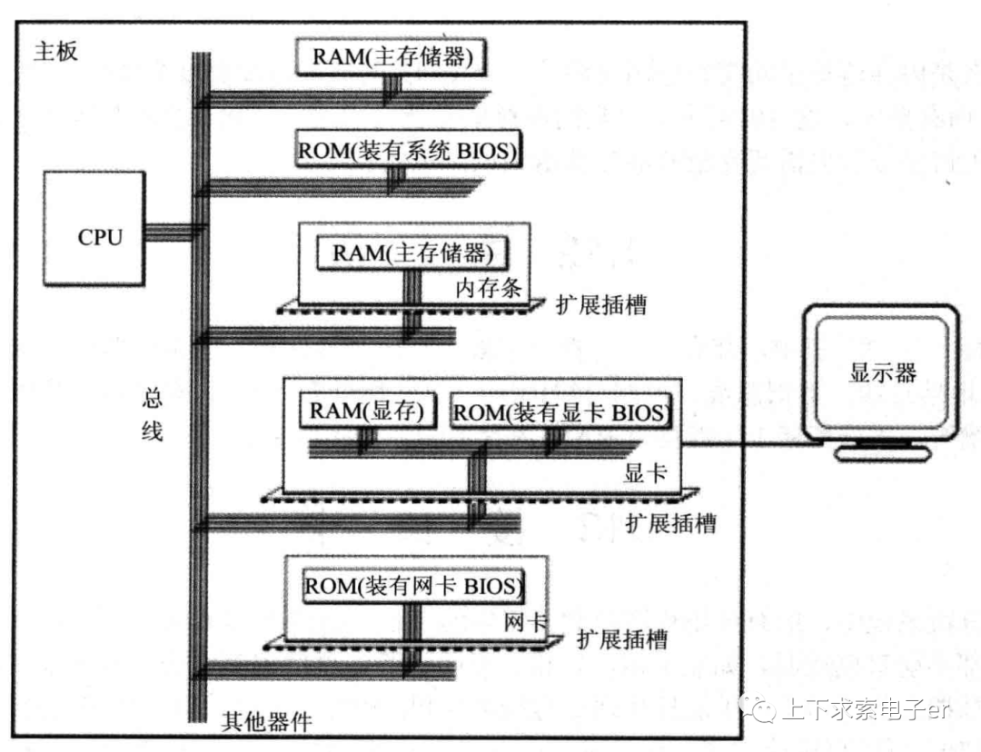 编译器