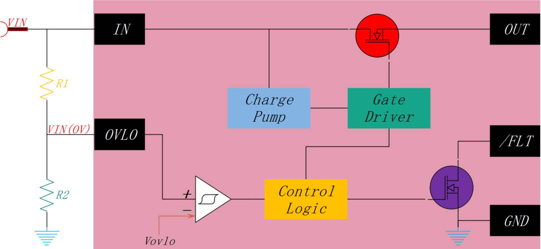 過壓的常見來源 常用的過電壓保護方法