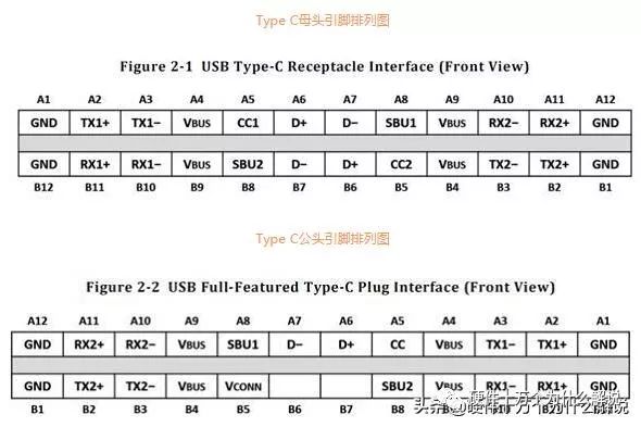 关于USB3.0协议对于Type-c接口的规范