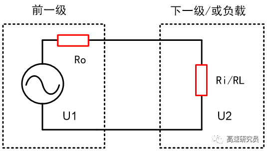 淺談阻抗匹配（一）什么是電路匹配？