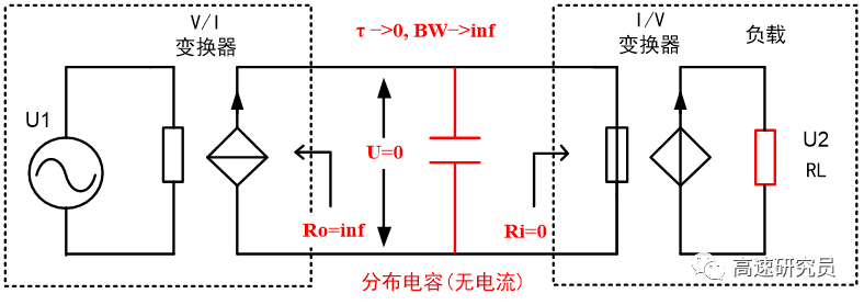 放大器