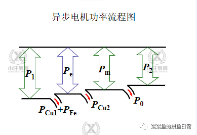 电磁铁