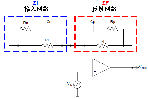 反馈网络