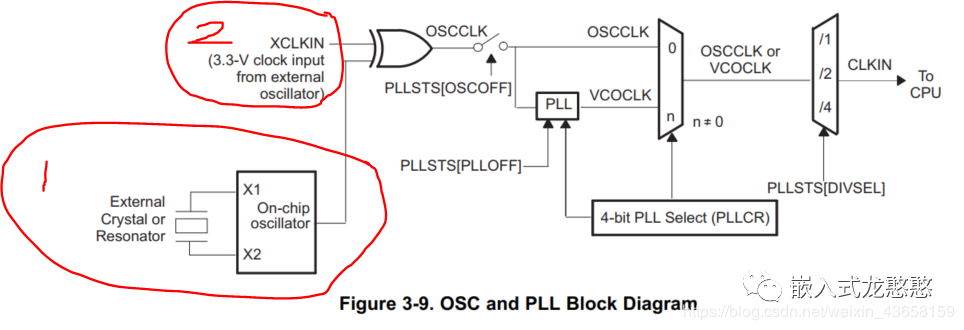 DSP28335的主頻時鐘如何得來？外設時鐘如何設置？