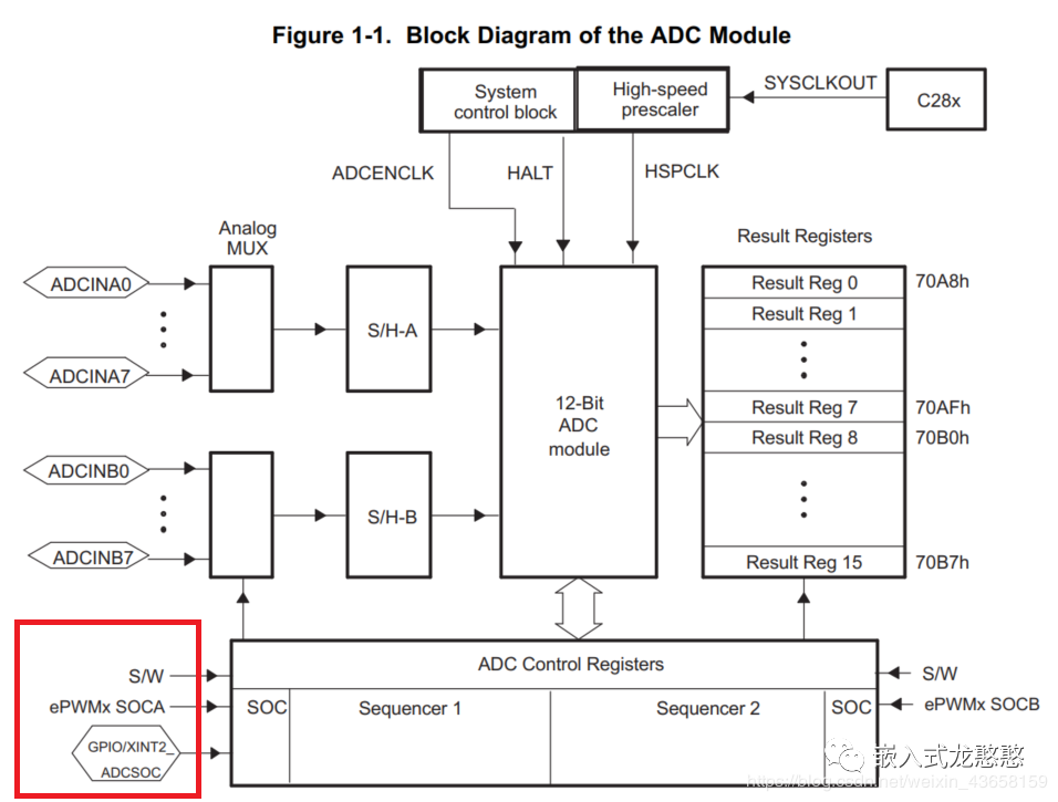 DSP28335的ADC模塊使用介紹