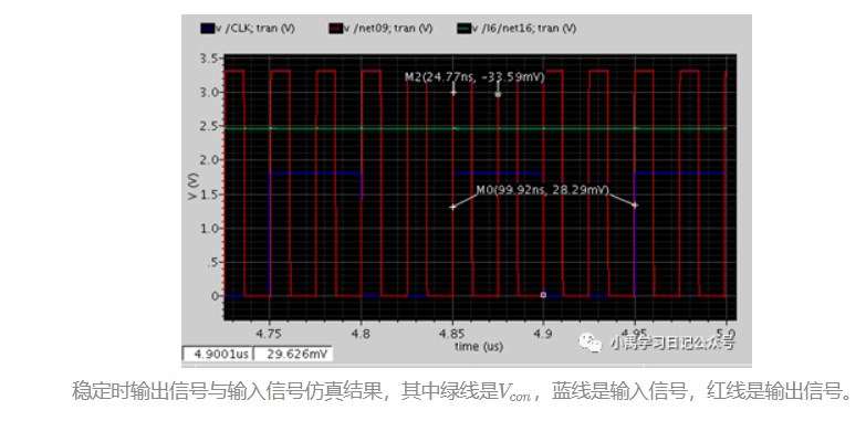 锁相环