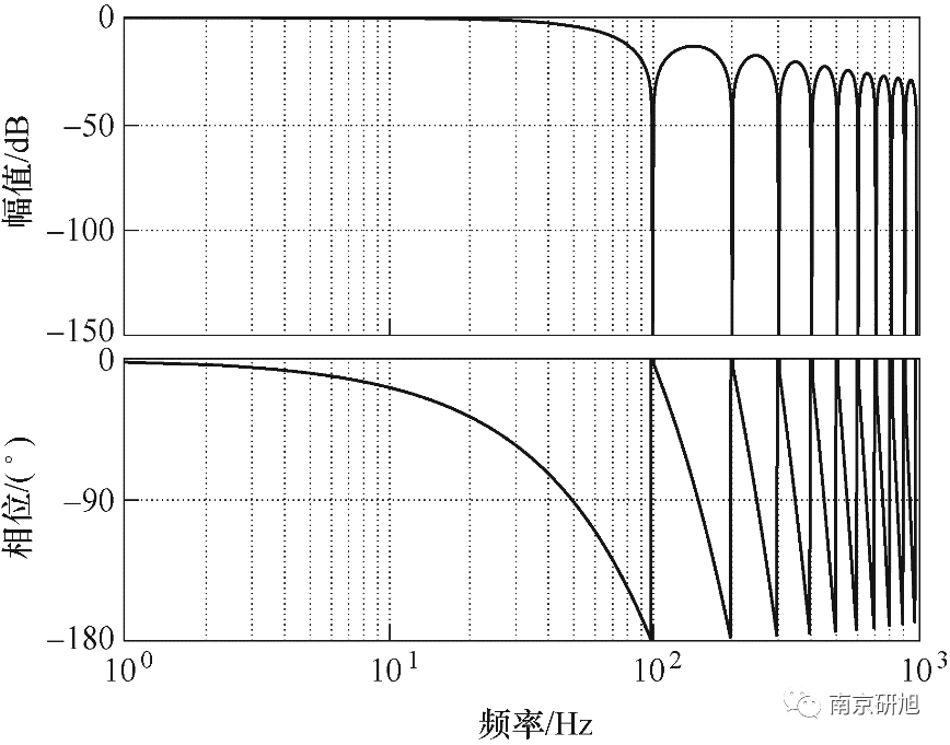 带通滤波器