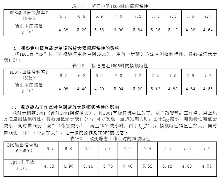 调谐放大器