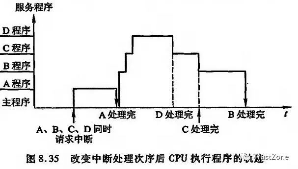 cpu