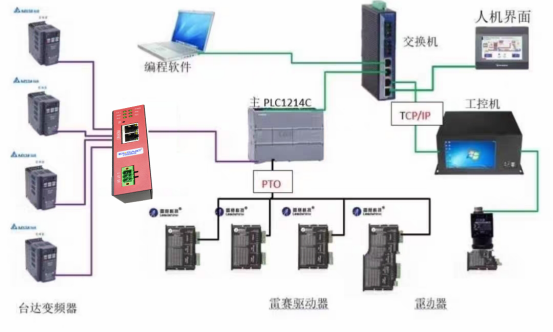 plc