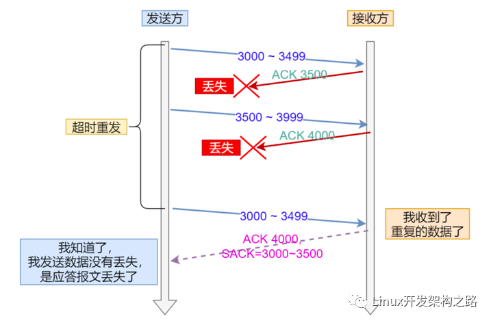 TCP