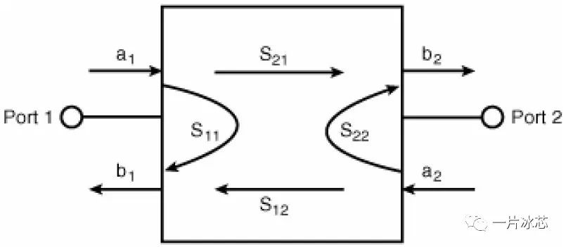 如何用sp或ac仿真S參數的頻率特性？