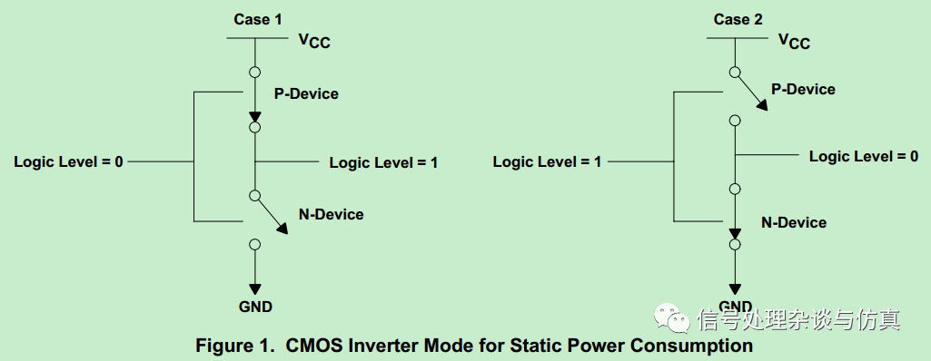 CMOS反相器的電路結構和工作原理