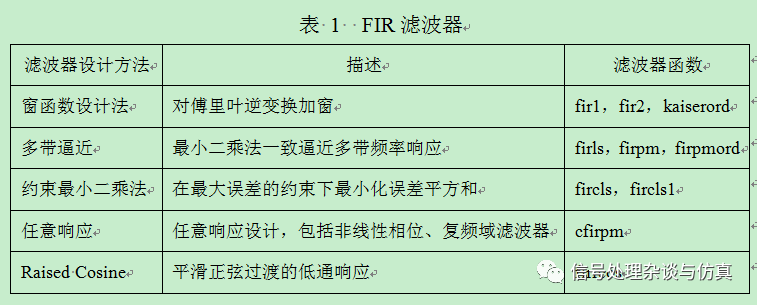 数字滤波器