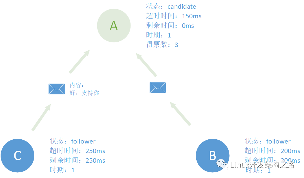 分布式系统