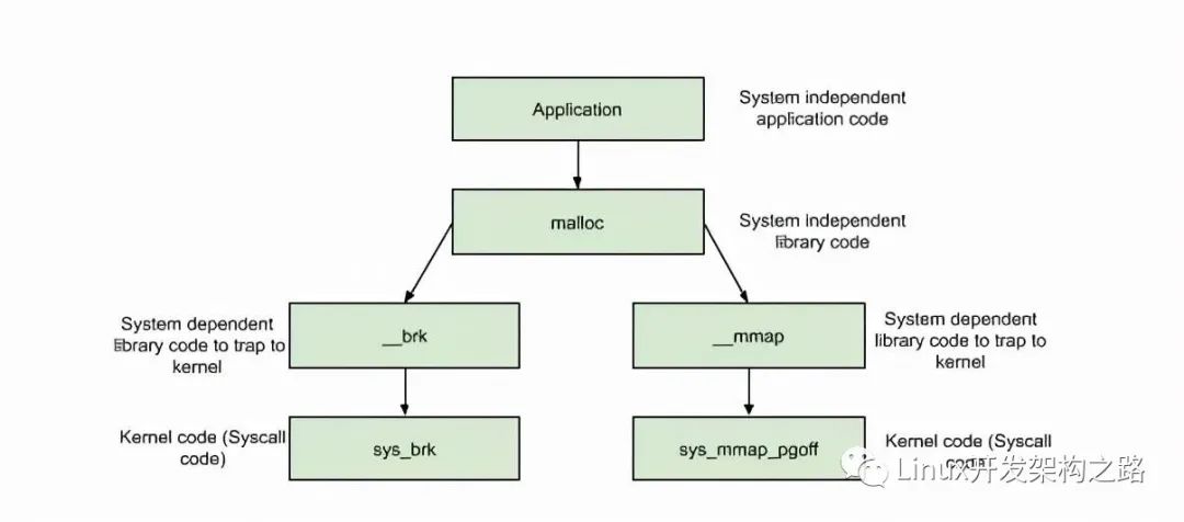 C++语言