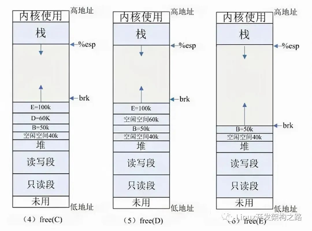 C++语言