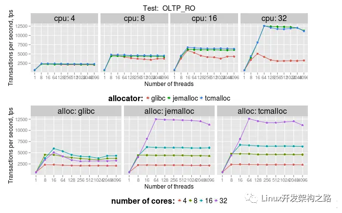 C++语言