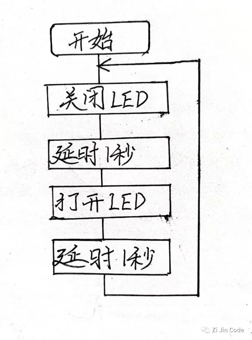 C51单片机