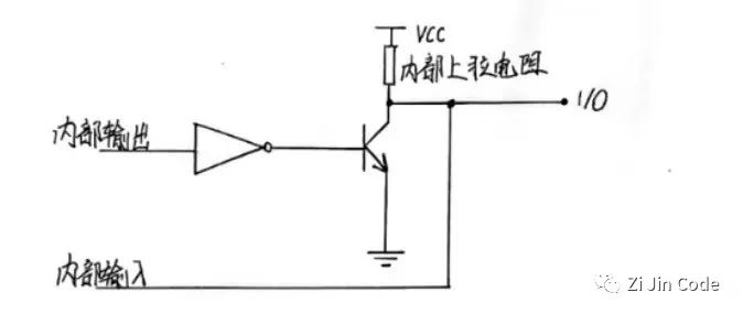 C51单片机