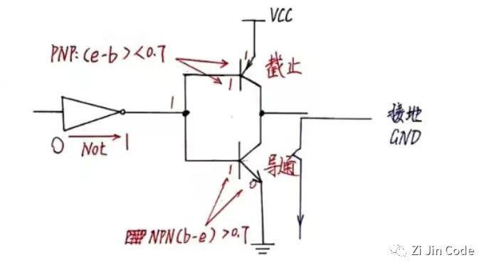 C51单片机