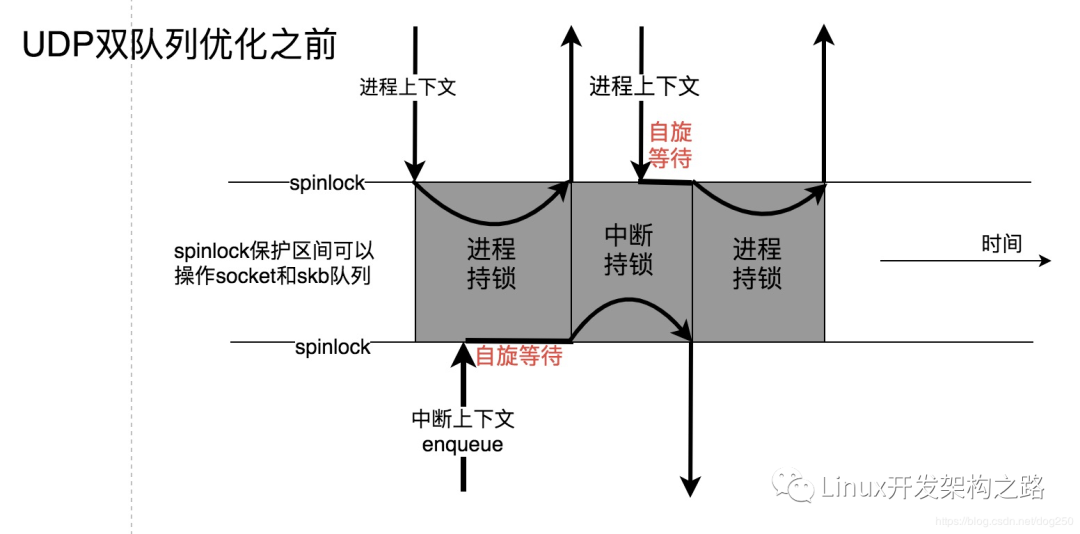 UDP